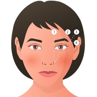 https://bestplasticsurgeryindia.com/wp-content/uploads/2023/12/Eyelid-Surgery-min.jpg